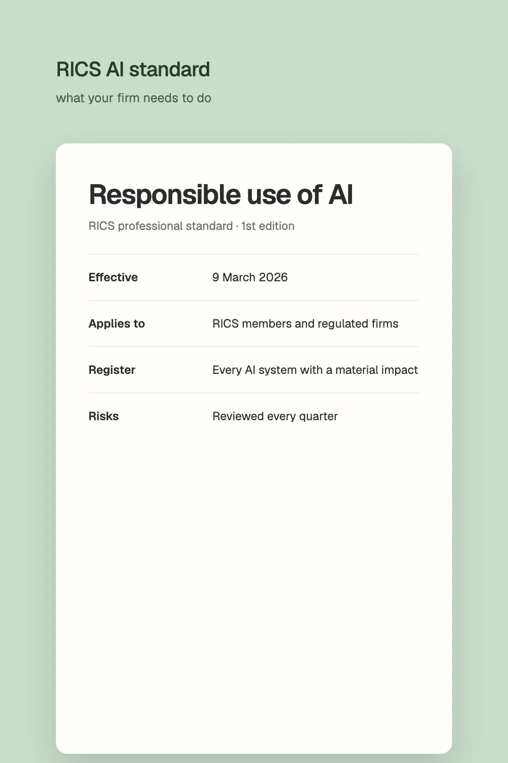 A summary of the RICS professional standard on responsible use of AI