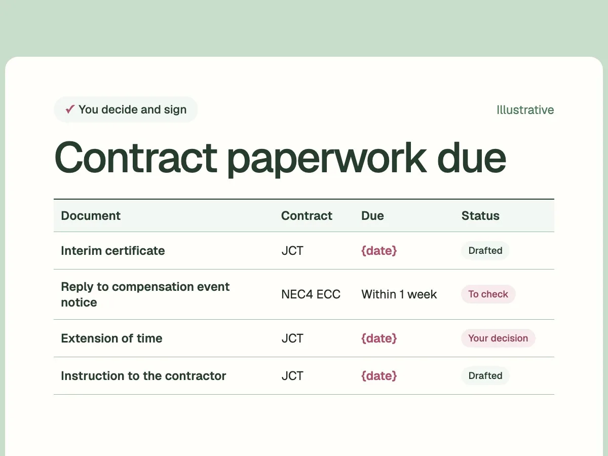 A summary of contract administration roles under JCT and NEC4